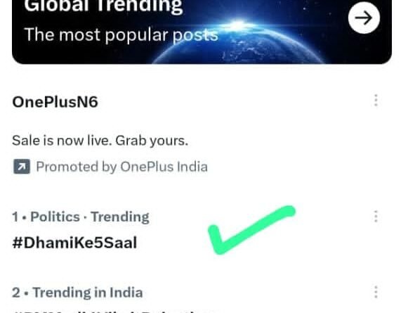 #DhamiKe5Saal बना देशभर में नंबर-1 पॉलिटिकल ट्रेंड, जनता ने विकास और सुशासन पर लगाई मुहर